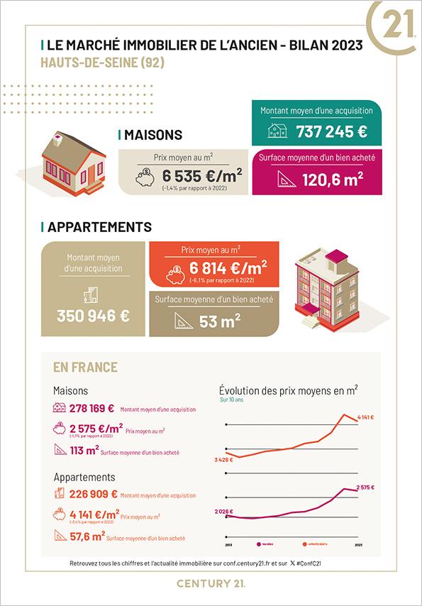 Boulogne-Billancourt - Immobilier - CENTURY 21 Agence Jaurès - Vente- Location - Location meublée - achat - avenir - investissement